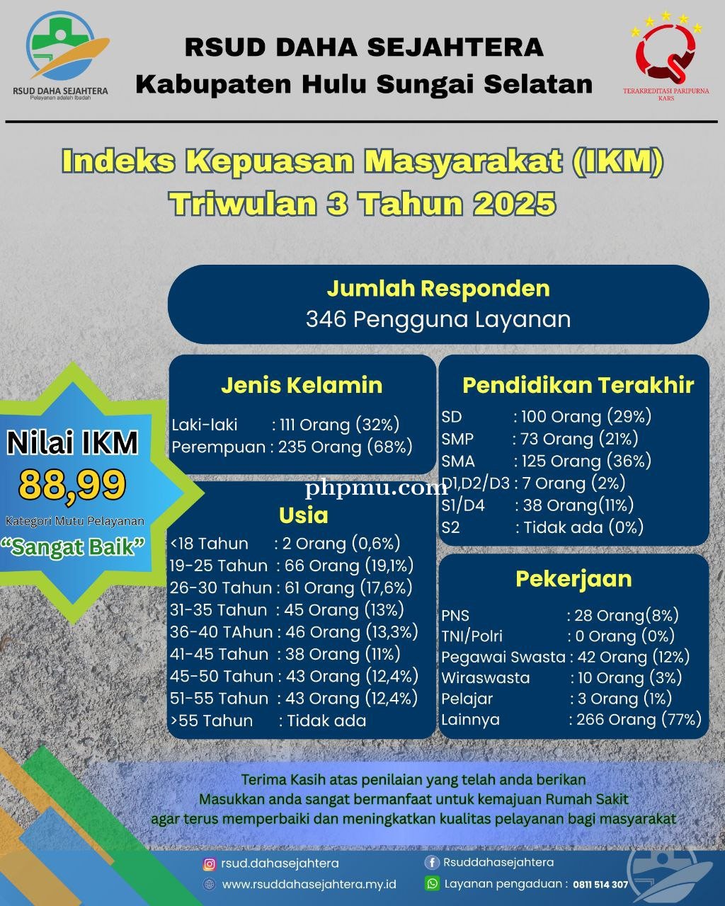 Indeks Kepuasan Masyarakat Triwulan 3 Tahun 2025