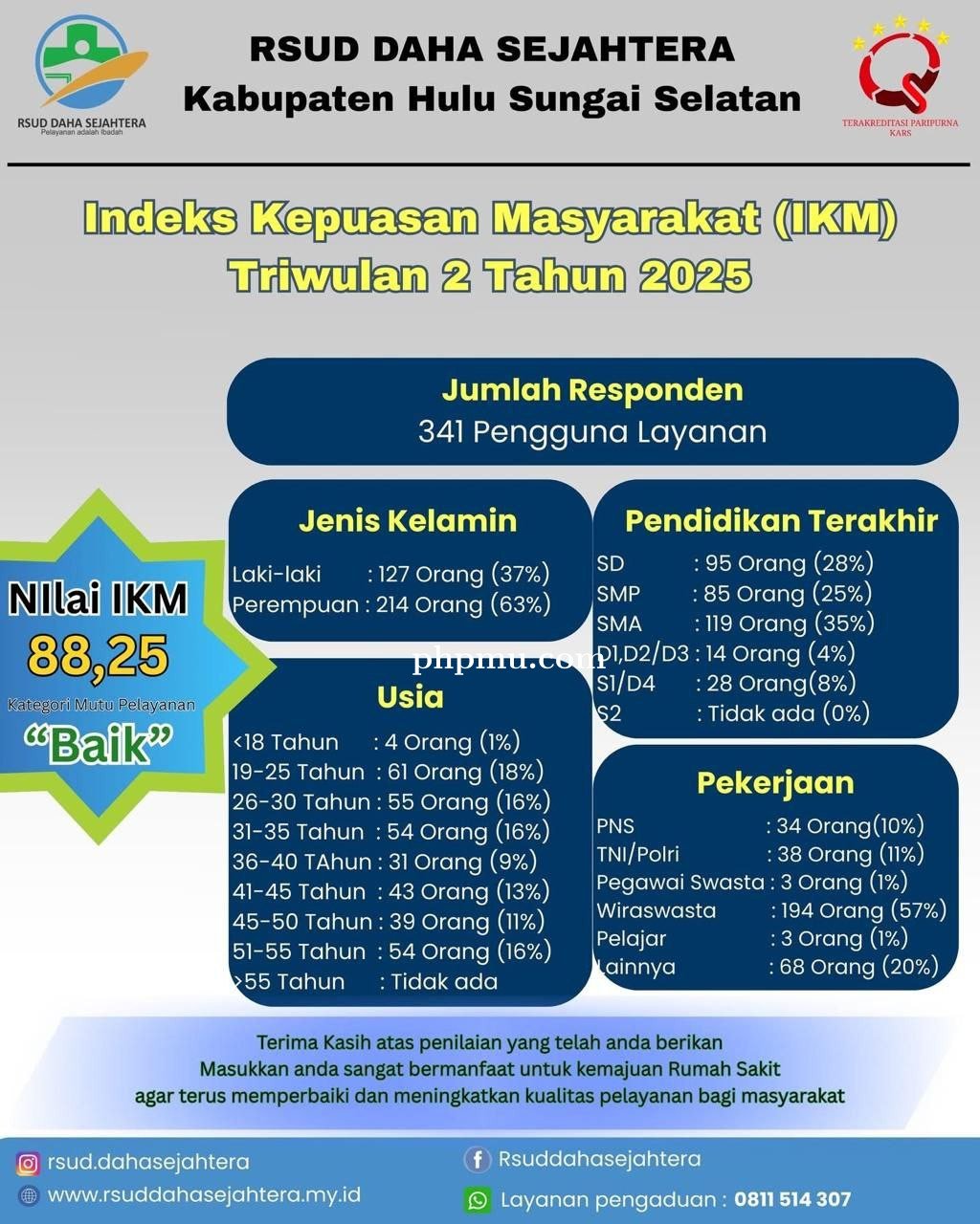 Indeks Kepuasan Masyarakat Triwulan 2 Tahun 2025